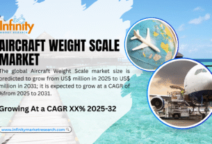 Aircraft Weight Scale Market