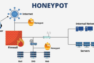 Cybersecurity Honeypot in IT & Telecom Market